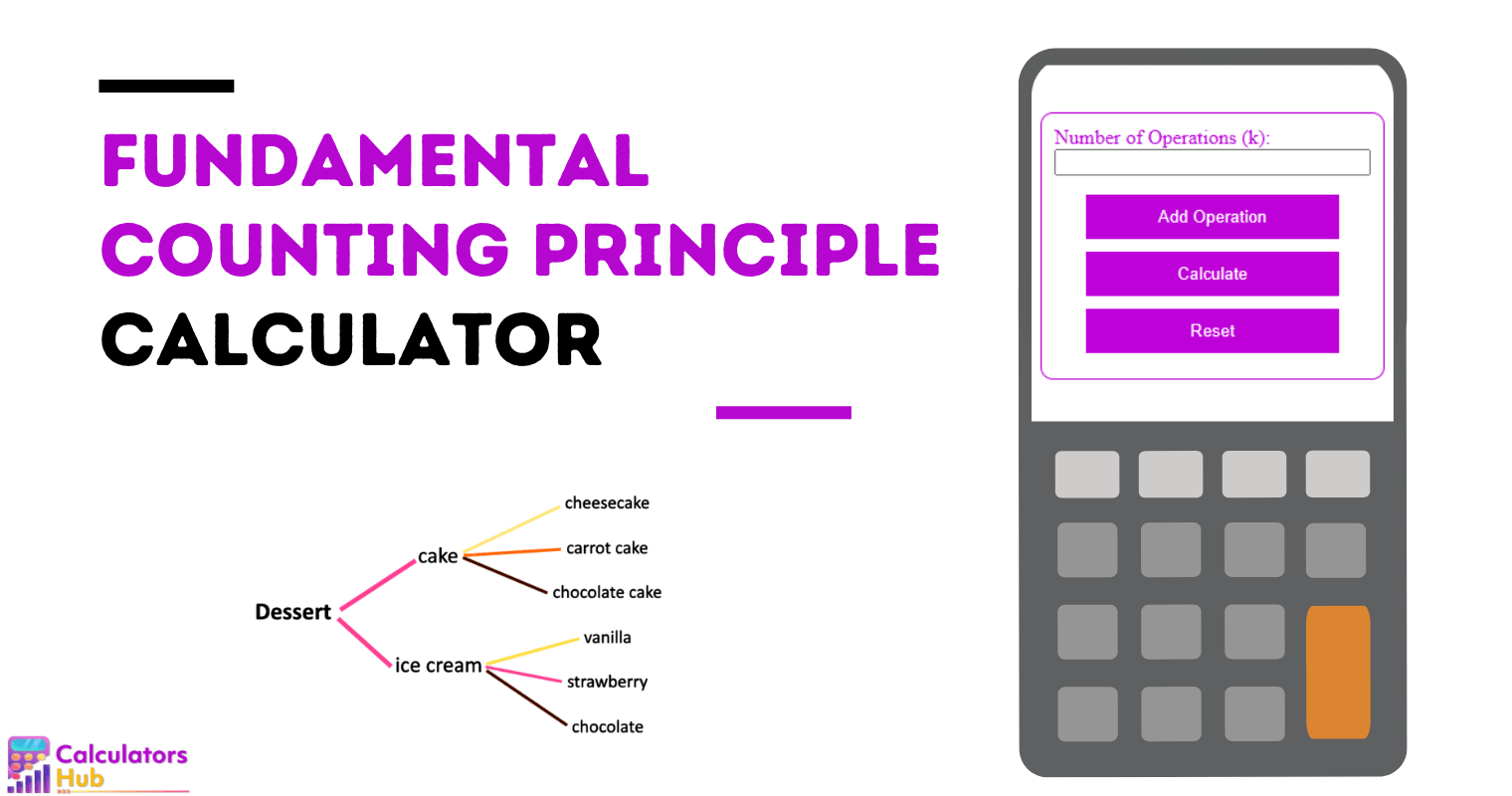 Fundamental Counting Principle Calculator