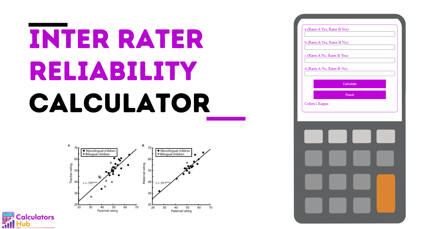 Inter Rater Reliability Calculator