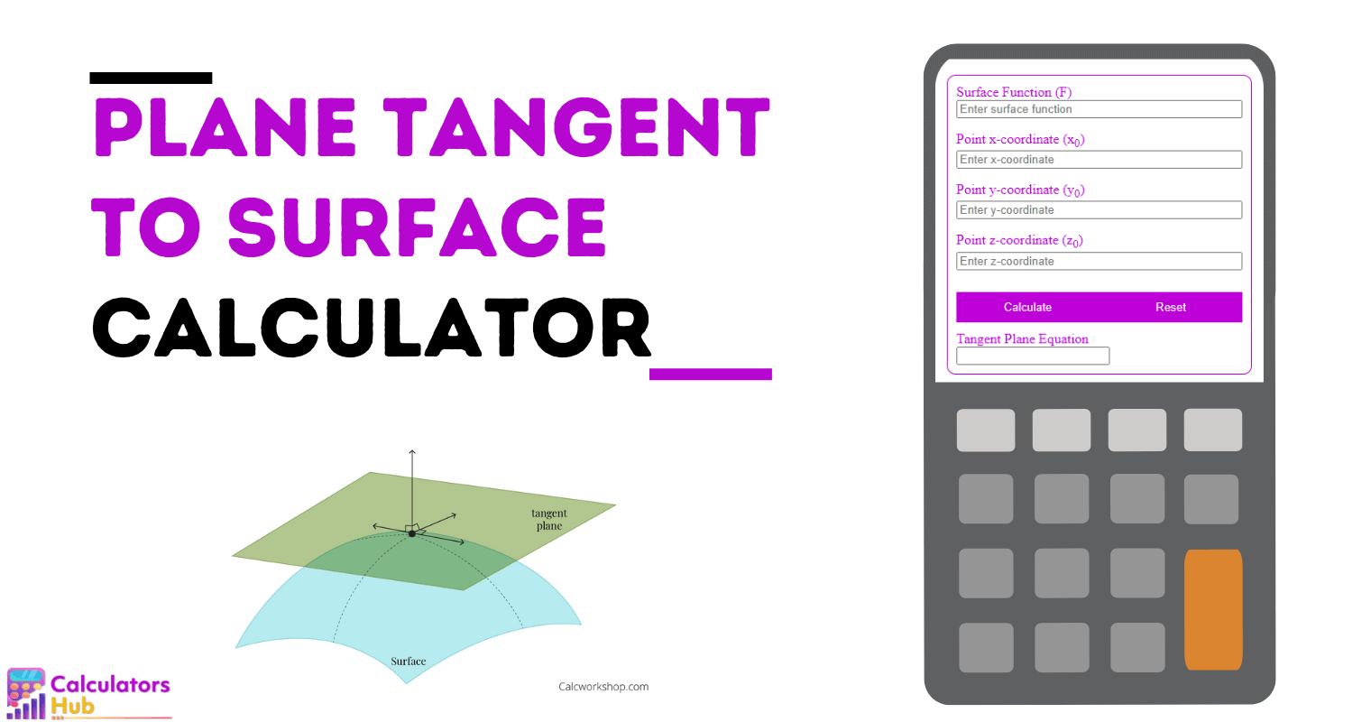 Plane Tangent to Surface Calculator