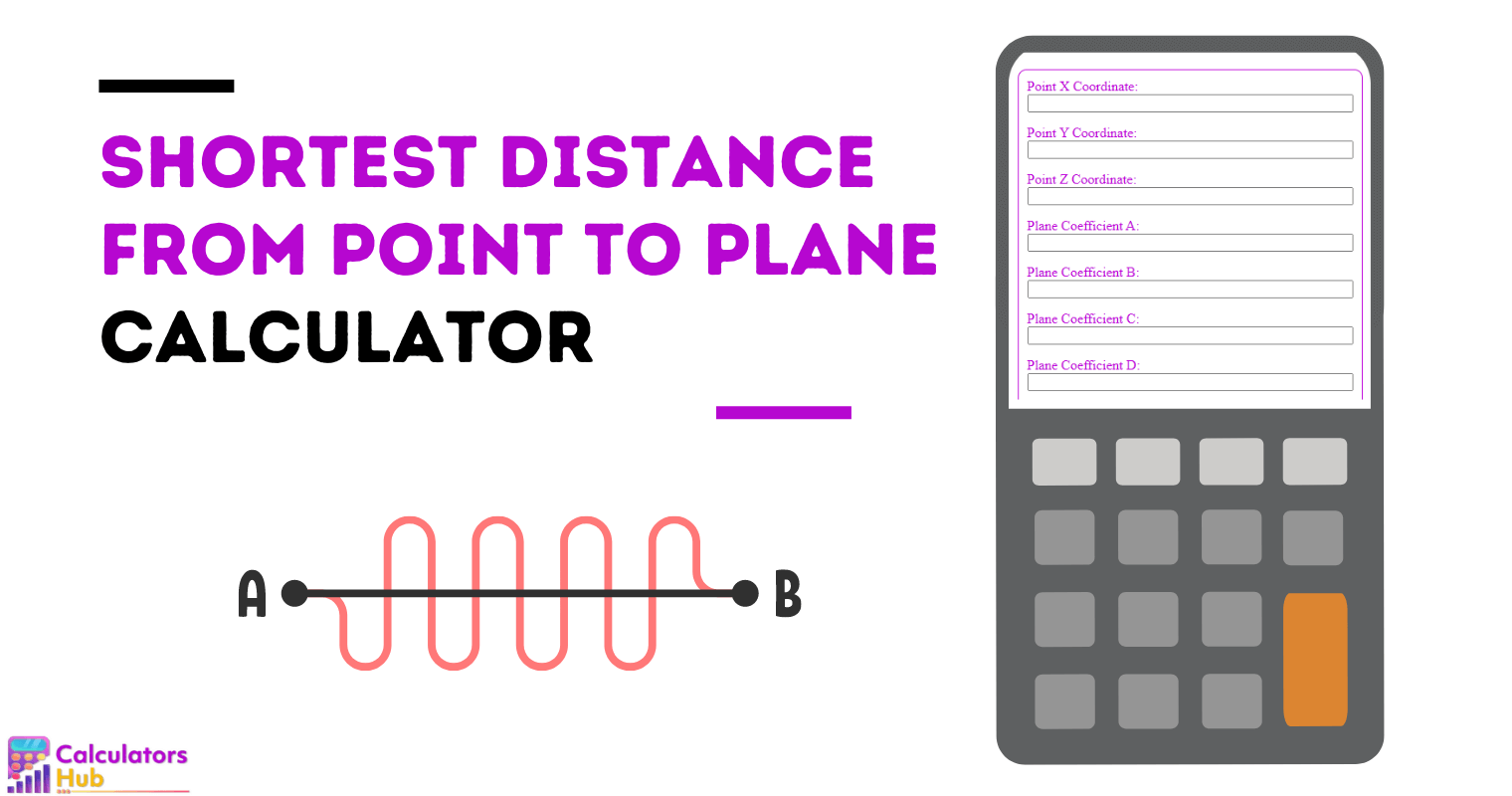 Shortest Distance From Point to Plane Calculator
