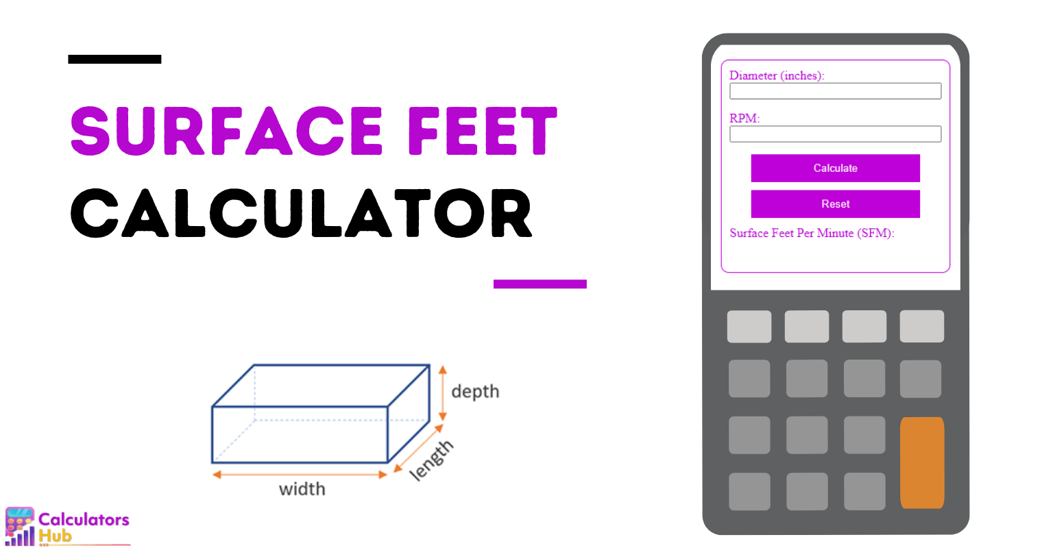 Surface Feet Calculator