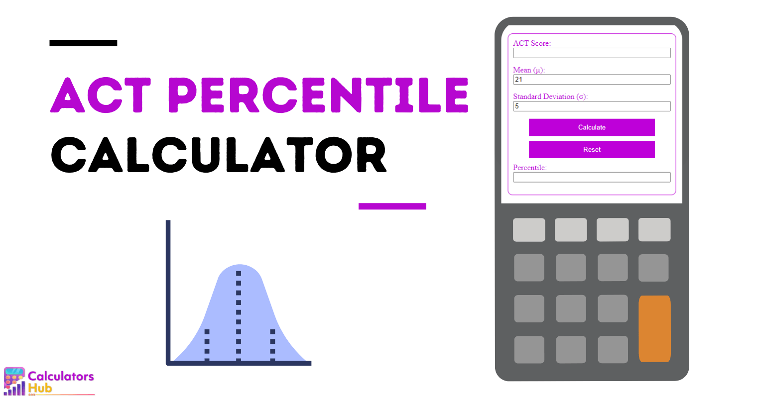 ACT 百分位数计算器