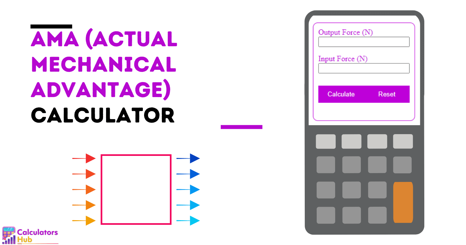 AMA (Actual Mechanical Advantage) Calculator