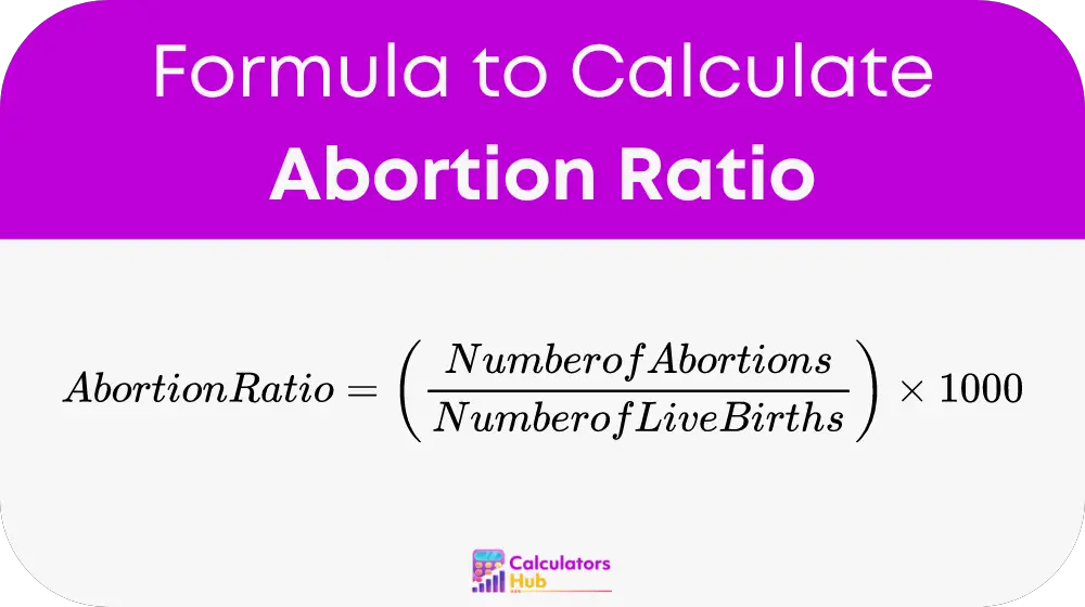 Abortion Ratio