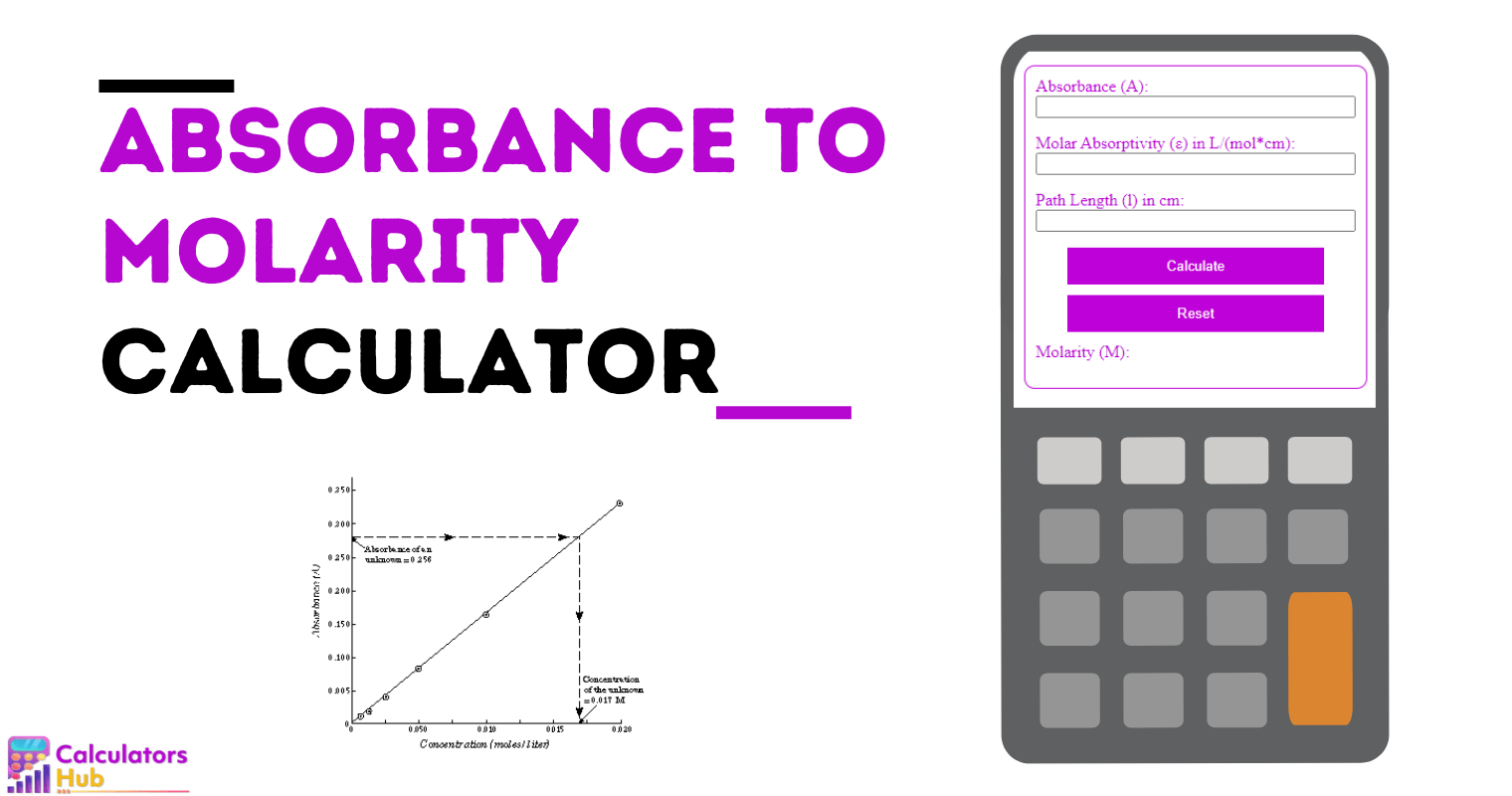 Absorbance To Molarity Calculator