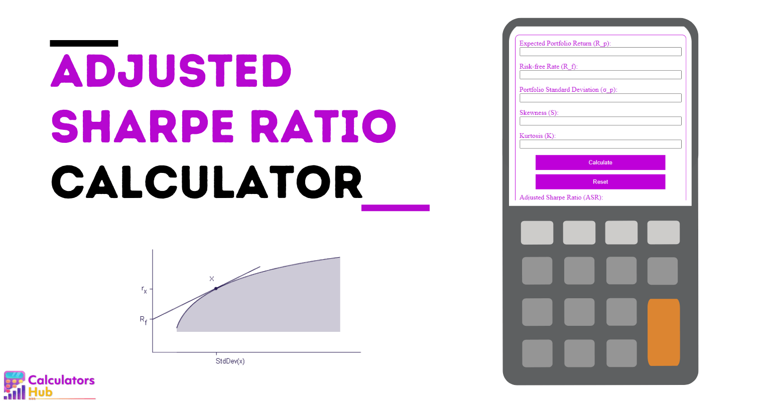 Adjusted Sharpe Ratio Calculator