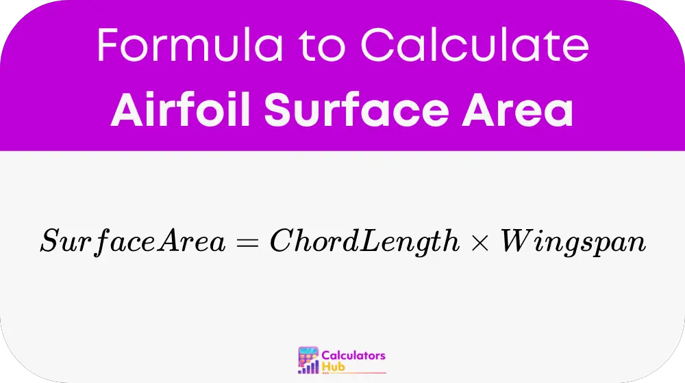 Airfoil Surface Area