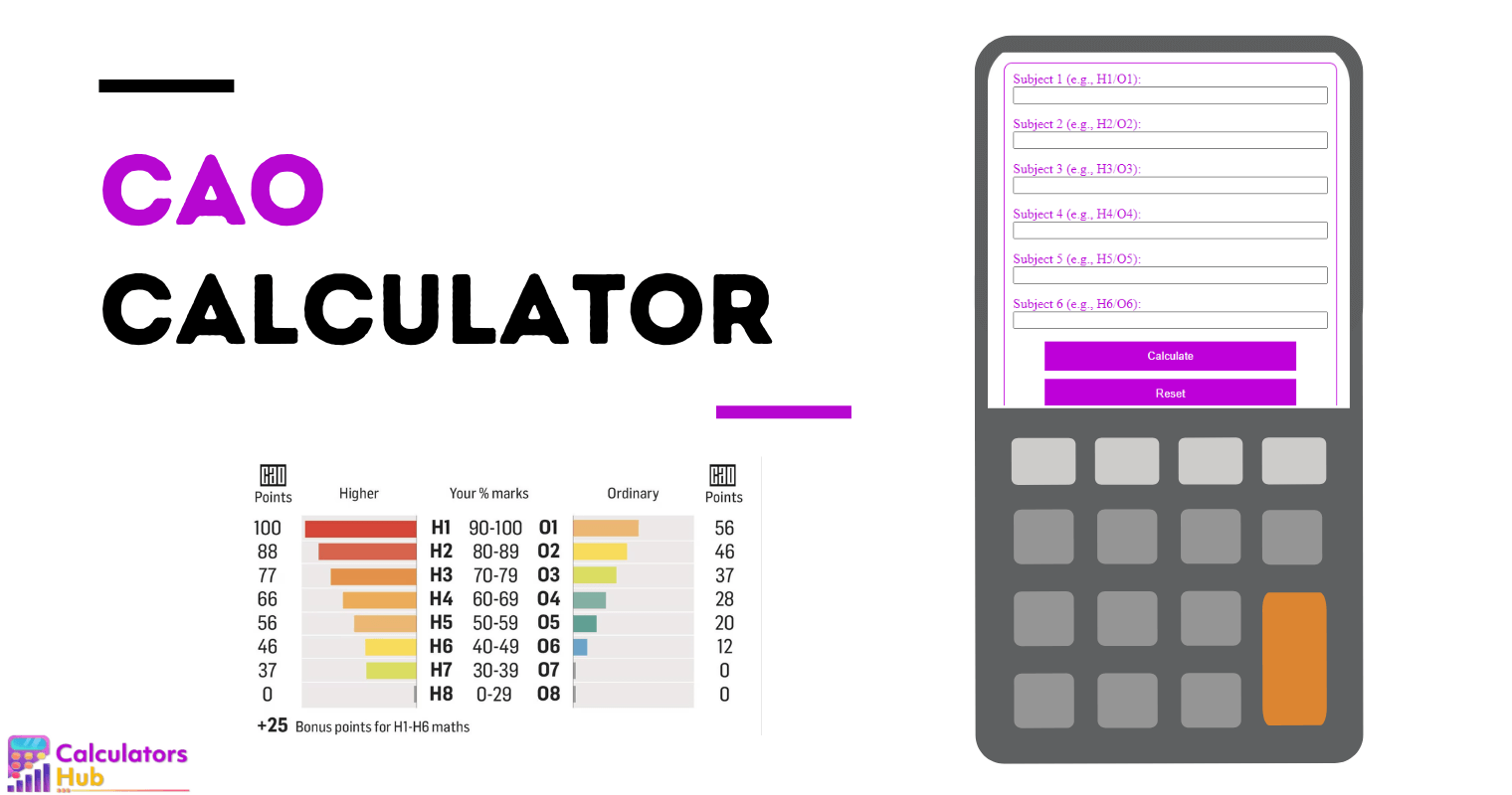 CAO Calculator