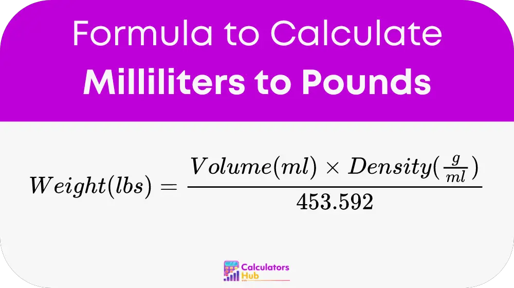 Milliliters to Pounds 