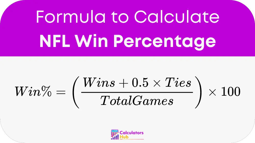 NFL Win Percentage