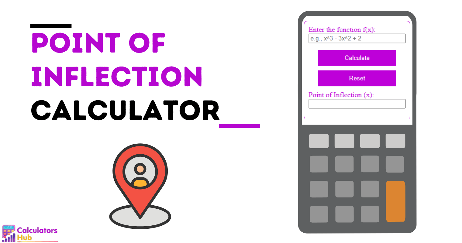 Point of Inflection Calculator