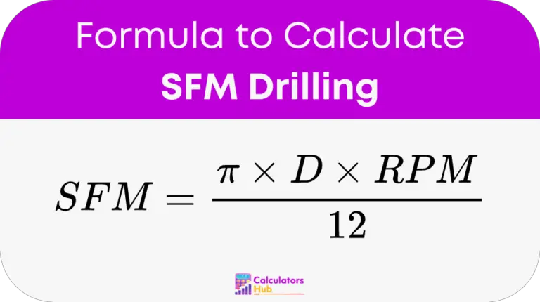 SFM Calculator Drilling Online