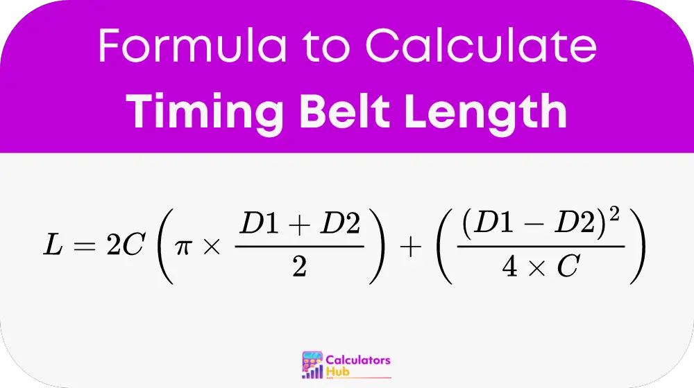 Timing Belt Length