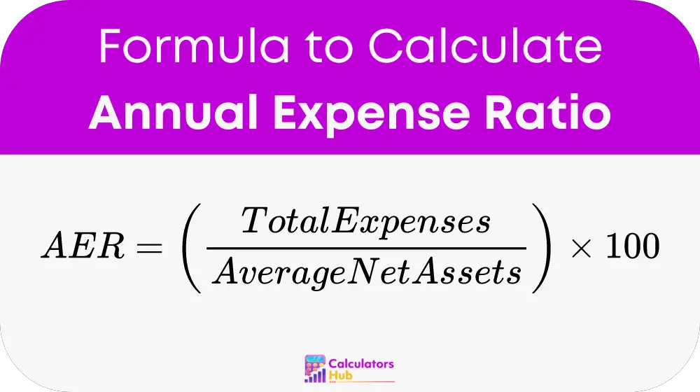 Annual Expense Ratio