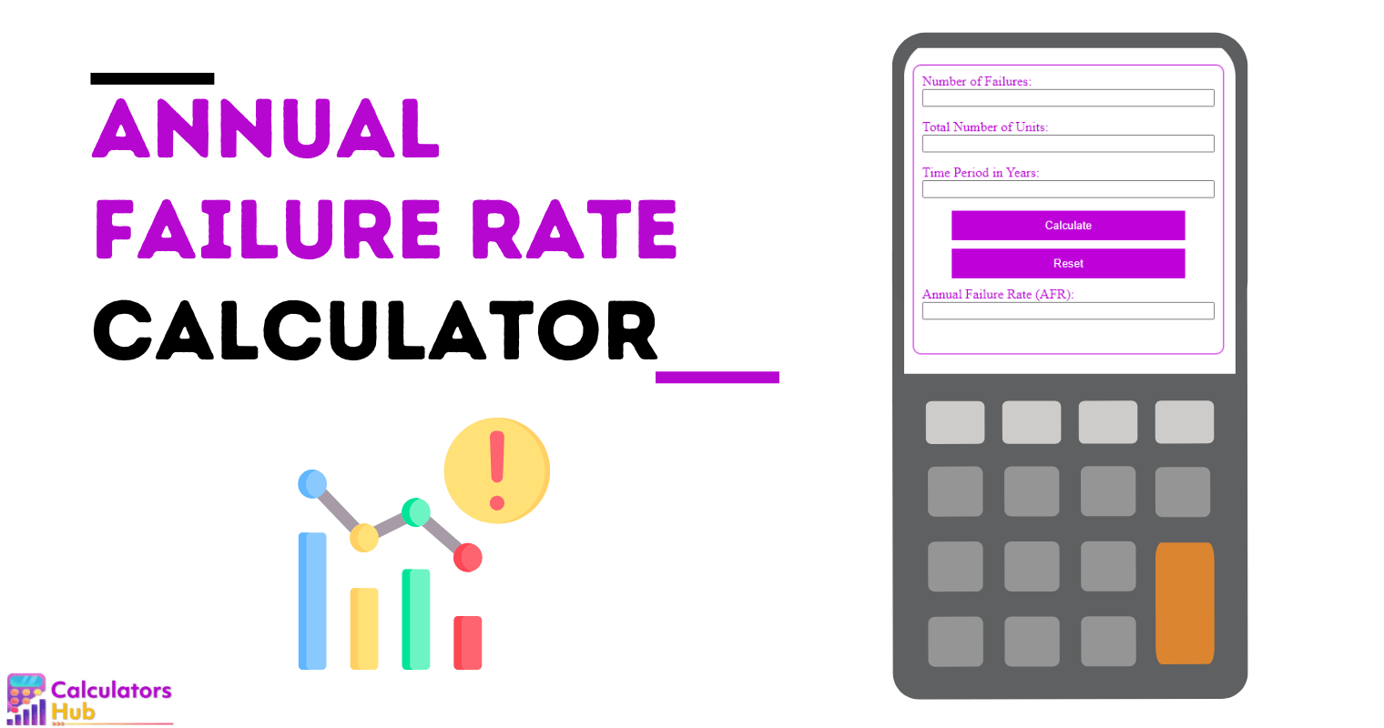 Annual Failure Rate Calculator