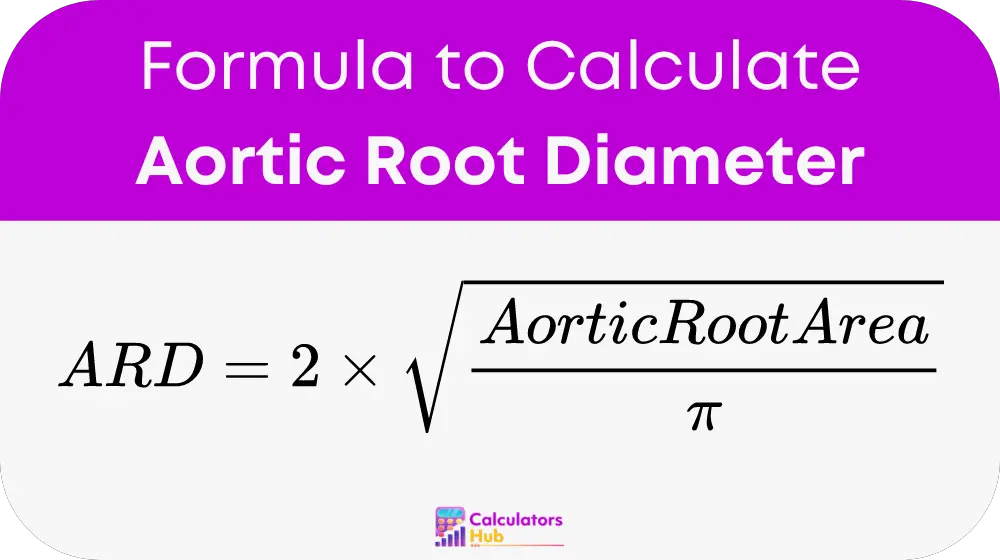 Aortic Root Diameter