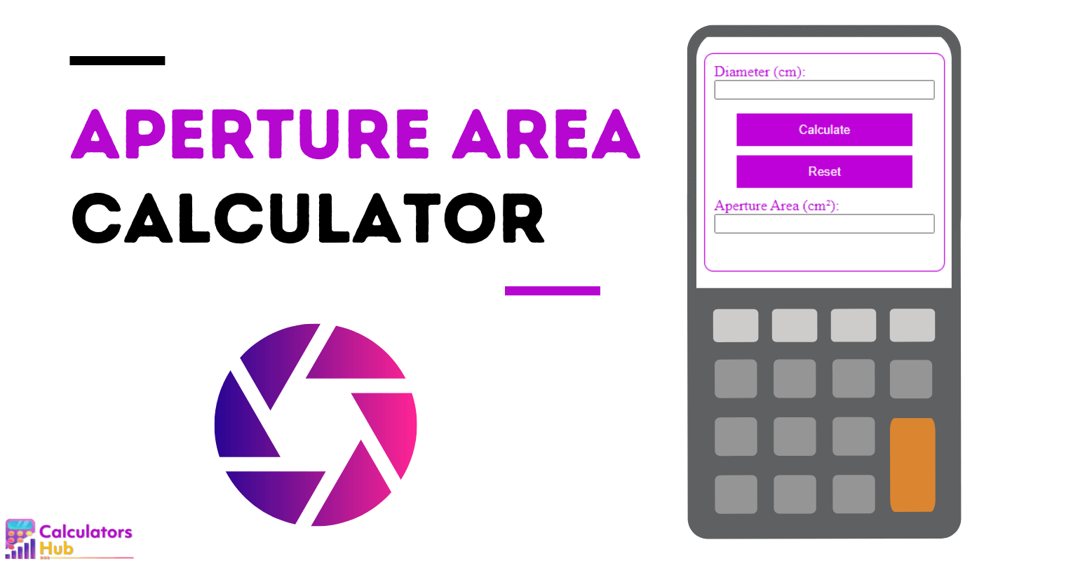 Aperture Area Calculator