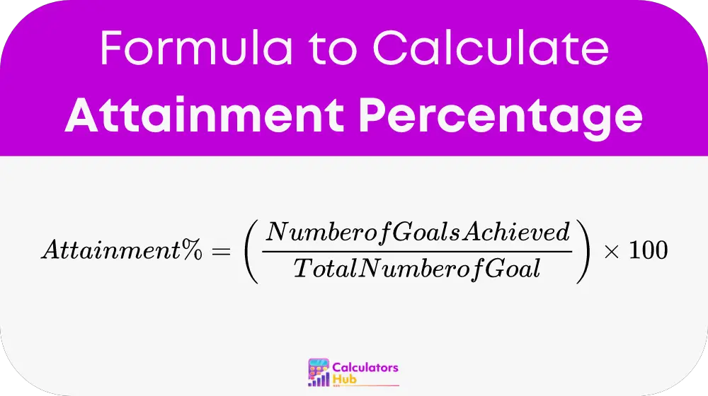 Attainment Percentage