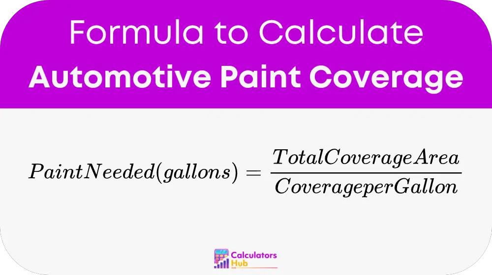 Automotive Paint Coverage Calculator