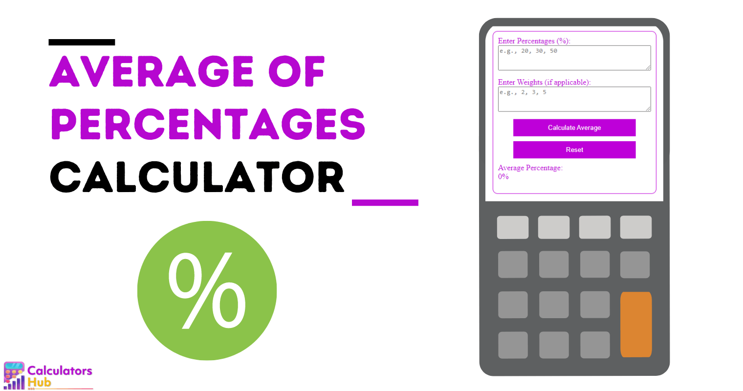 Average of Percentages Calculator