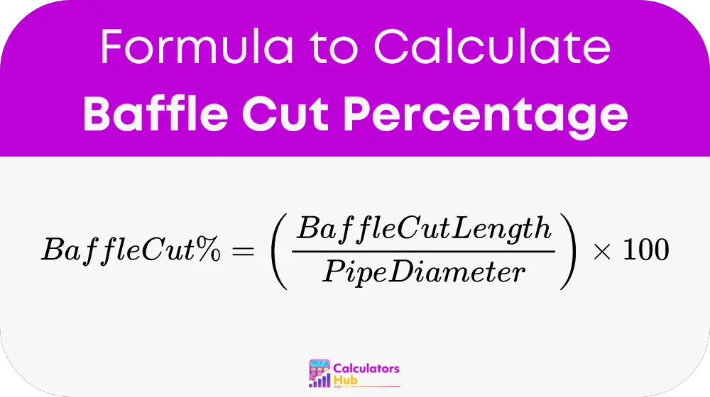 Baffle Cut Percentage