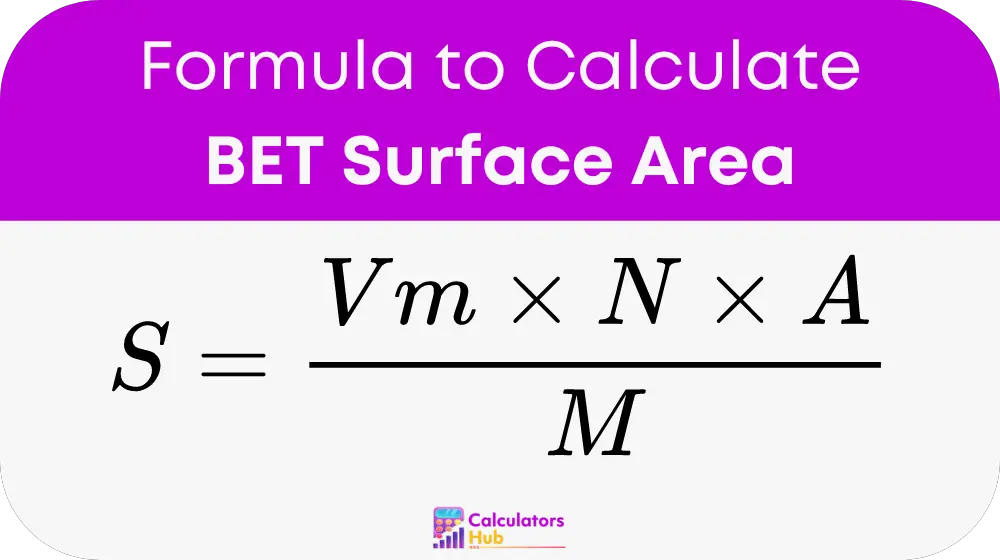 BET Surface Area