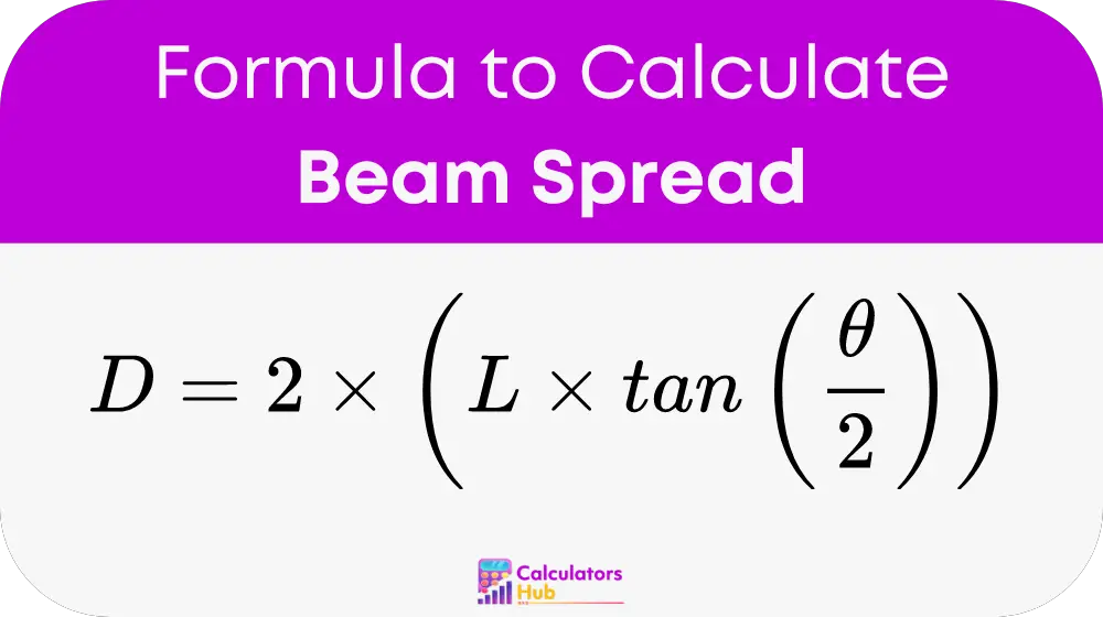 Beam Spread