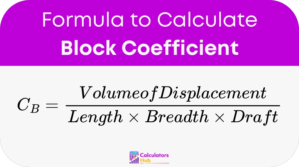 Block Coefficient