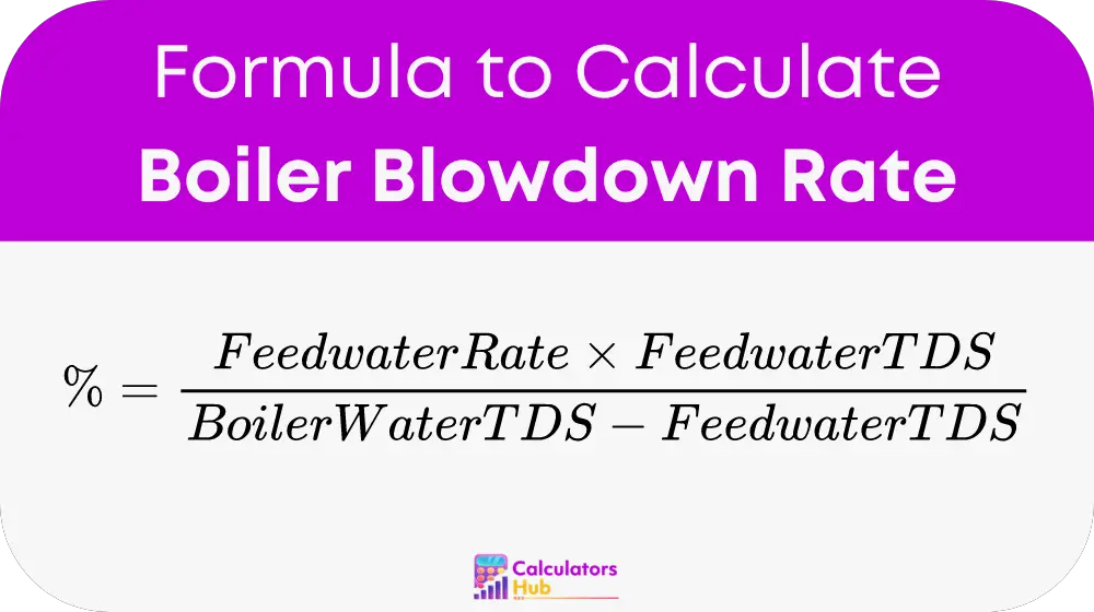 Boiler Blowdown Rate