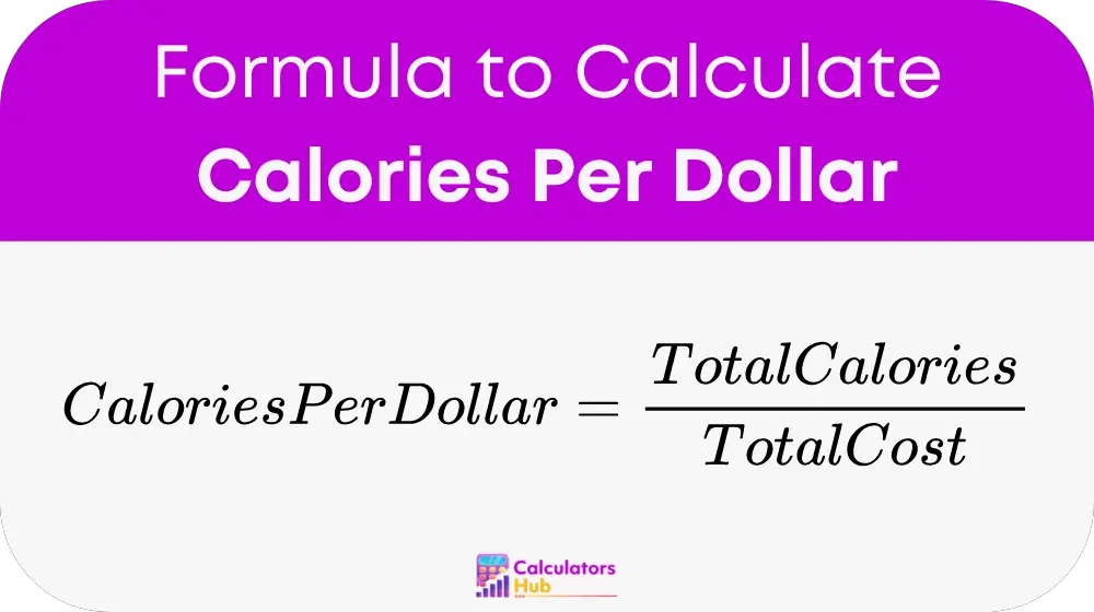 Calories Per Dollar 