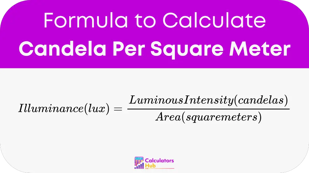 Candela Per Square Meter