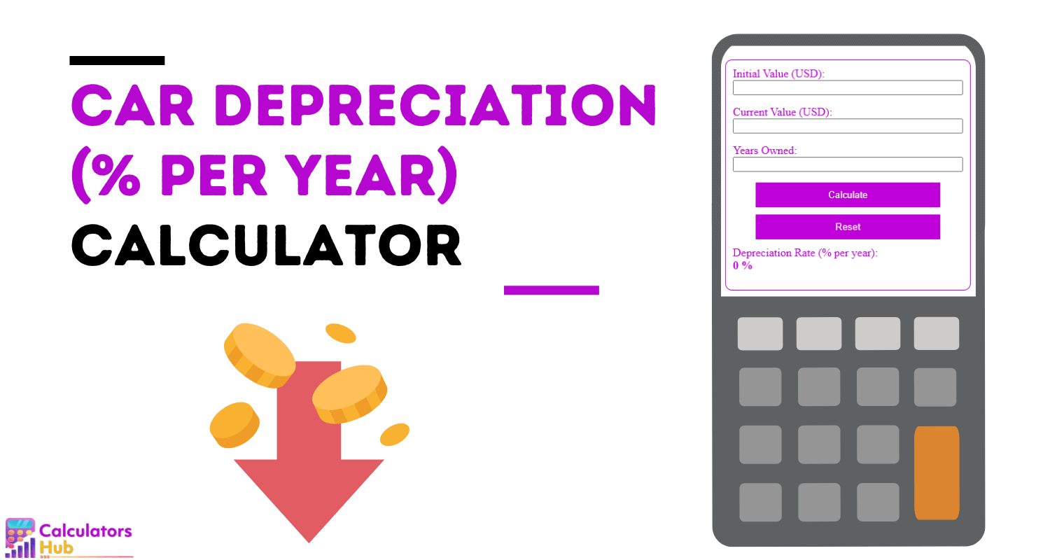 Car Depreciation Calculator (% per year)