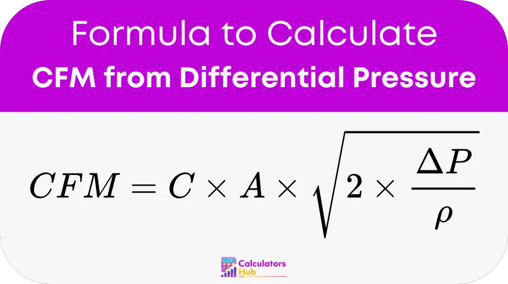 CFM from Differential Pressure