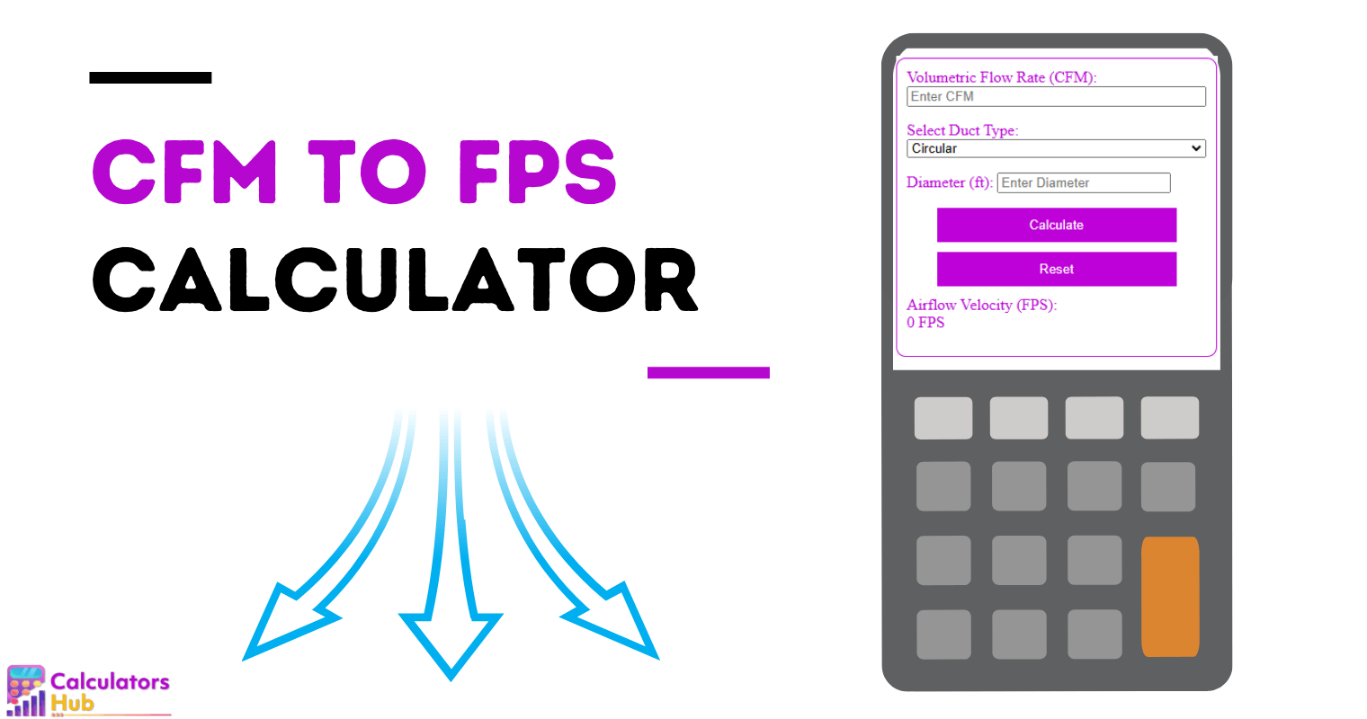 CFM to FPS Calculator