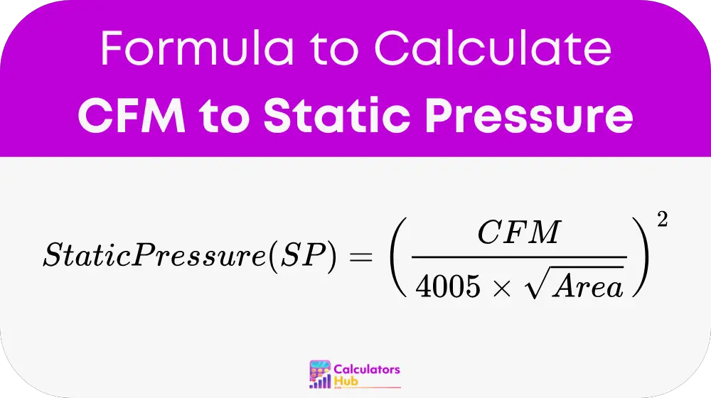 CFM to Static Pressure