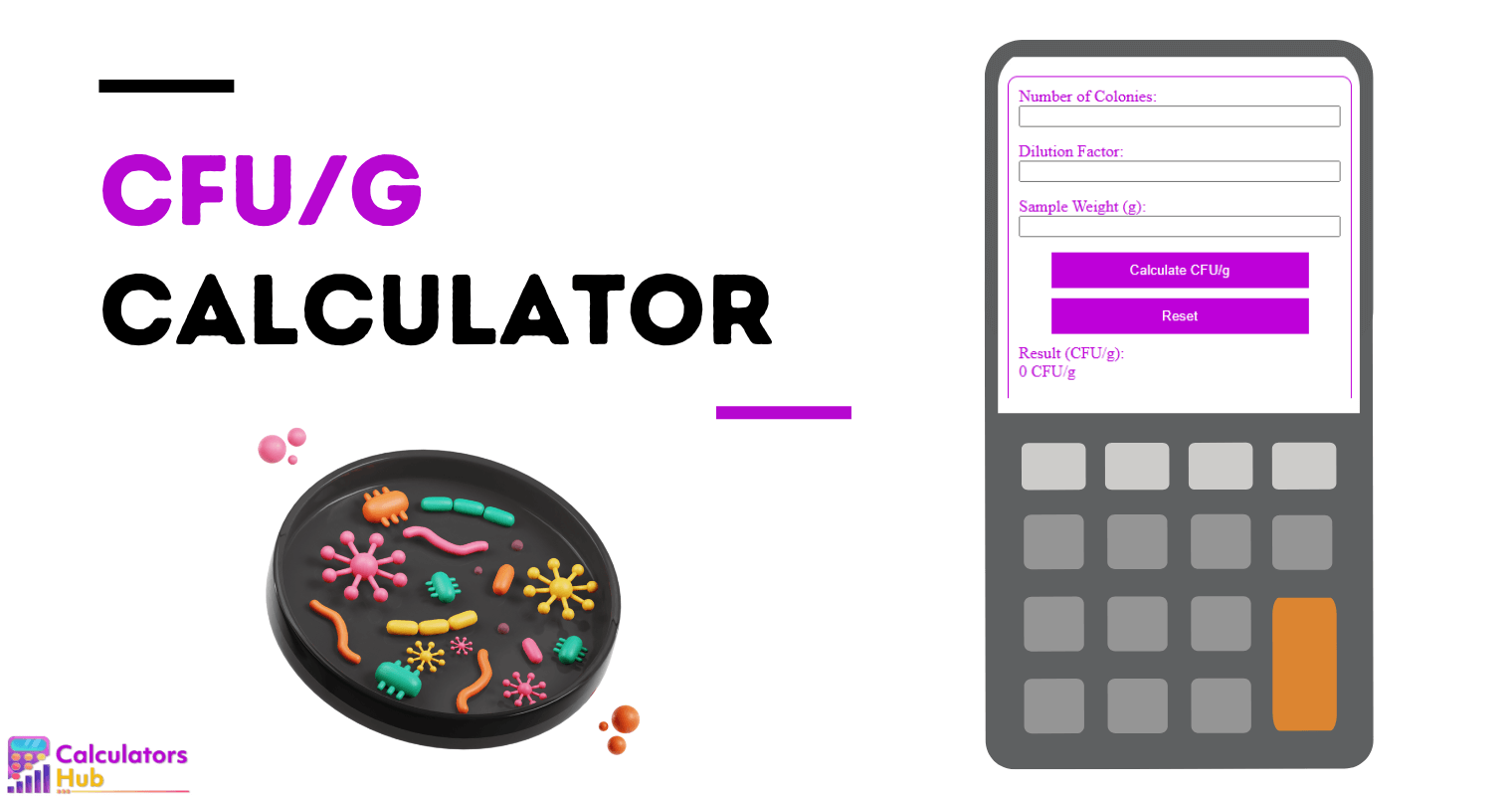 Cfu_G Calculator