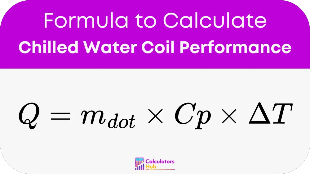 Chilled Water Coil Performance