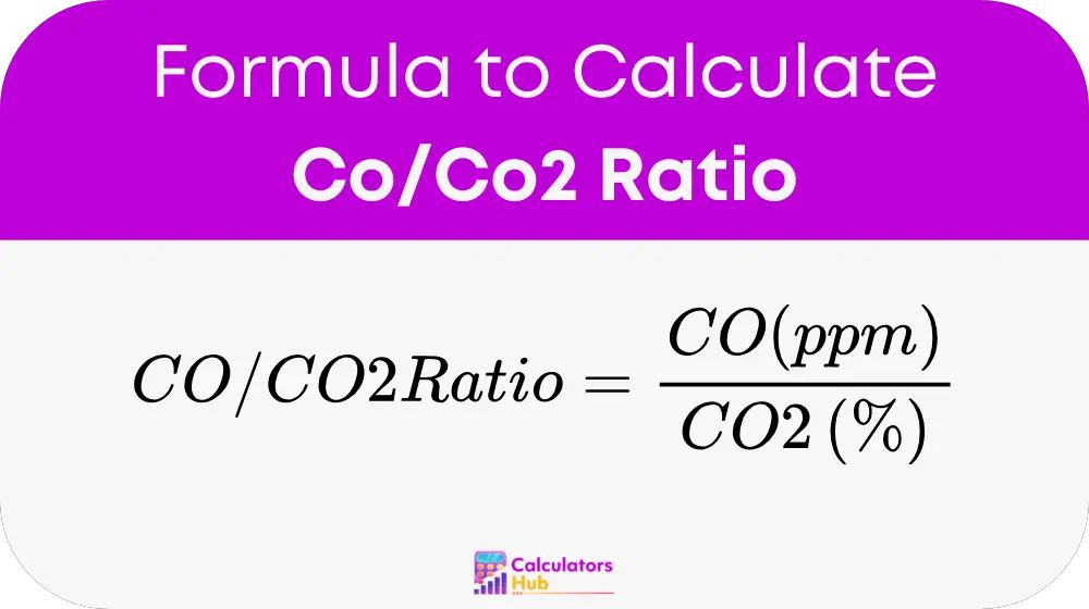 Co/Co2 Ratio