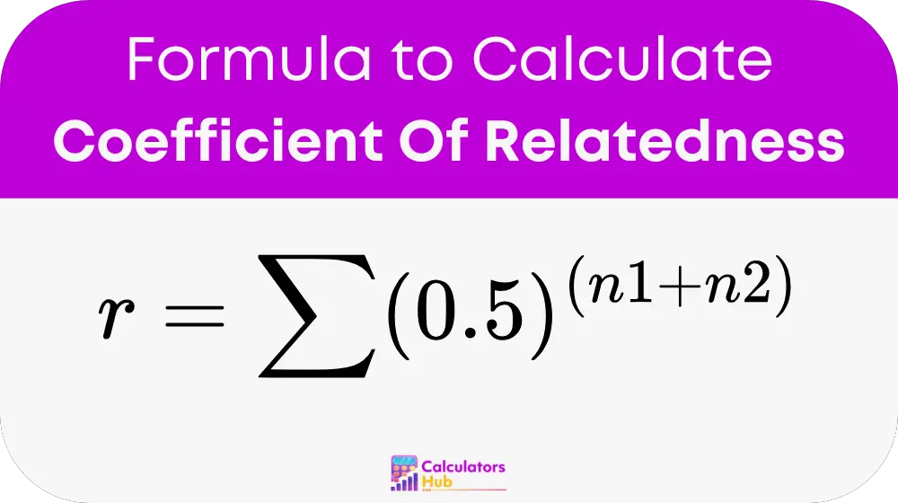 Coefficient Of Relatedness