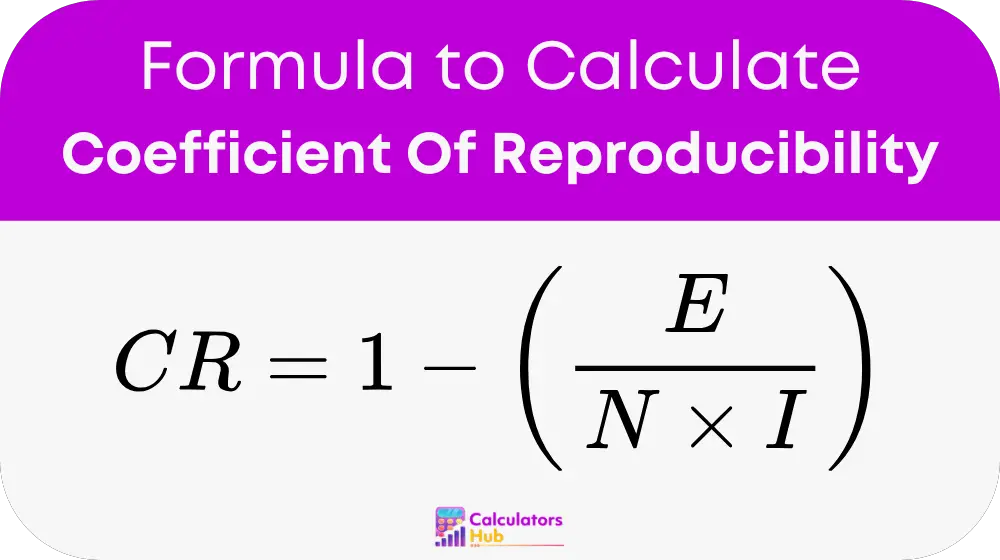 Coefficient Of Reproducibility