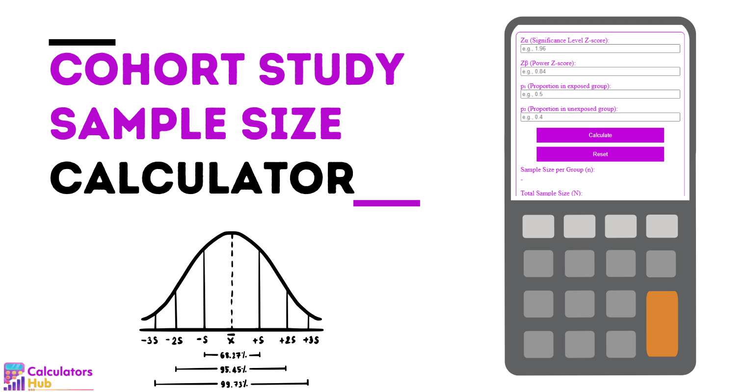 Cohort Study Sample Size Calculator