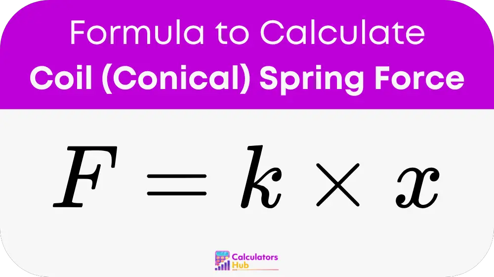 Coil (Conical) Spring Force