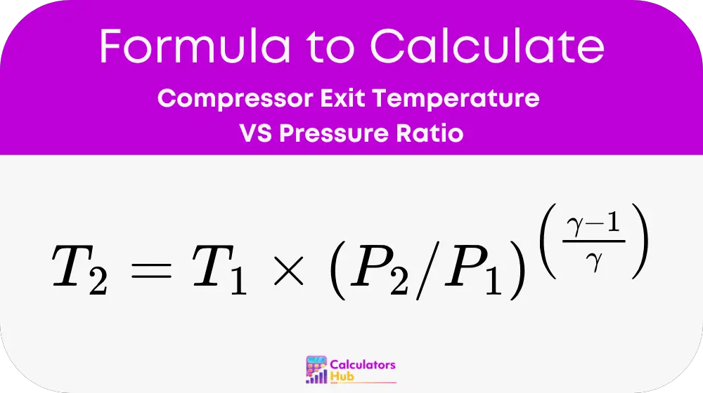 Compressor Exit Temperature Versus Pressure Ratio