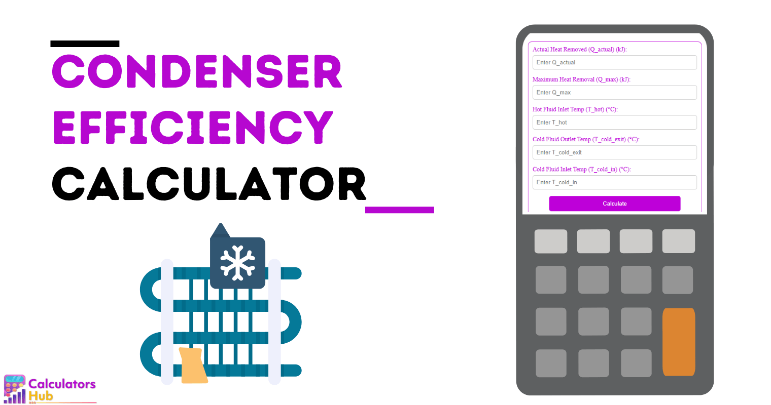 Condenser Efficiency Calculator