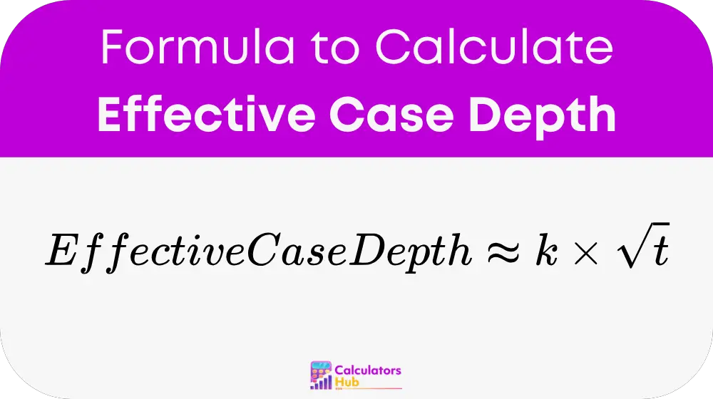 Effective Case Depth