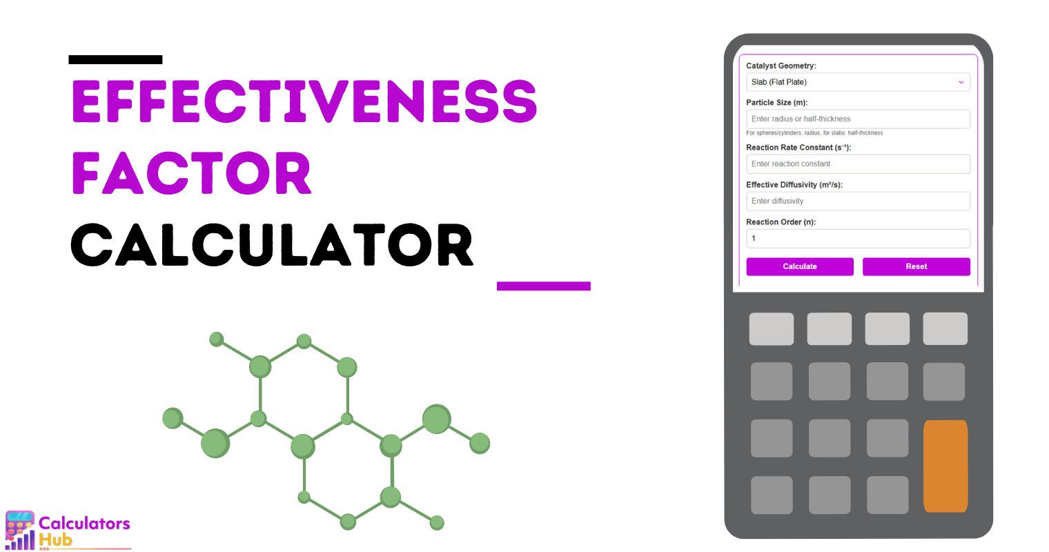 Effectiveness Factor Calculator