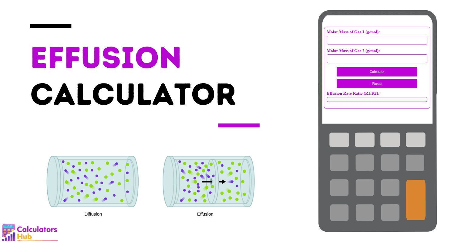 Effusion Calculator