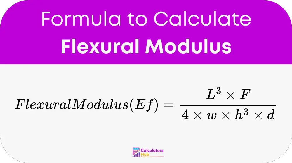 Flexural Modulus