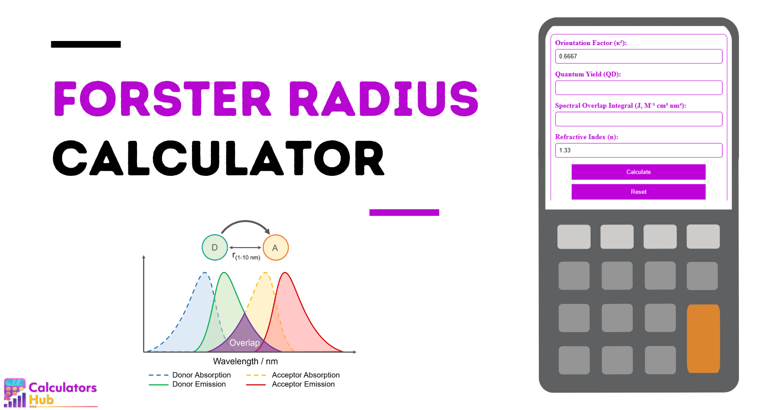 Forster Radius Calculator