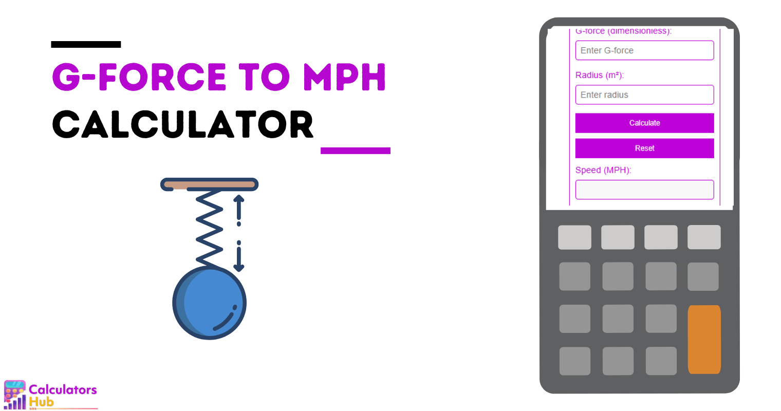 G-Force To Mph Calculator